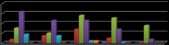 DIVISÃO DE VENDAS POR NÚMERO DE DORMITÓRIOS Vendas por nº de dormitórios Tipo A B C D E 2 Cômd.