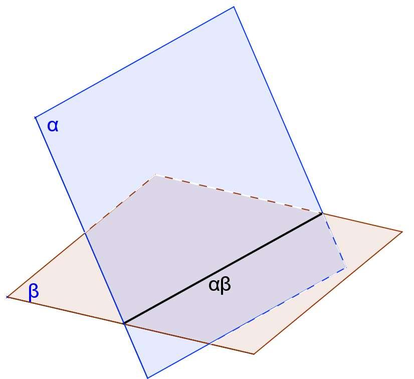 2 1.2 Conceito de cortar a) Cortar uma reta a por outra b, significa obter o ponto (ab) comum às duas retas.