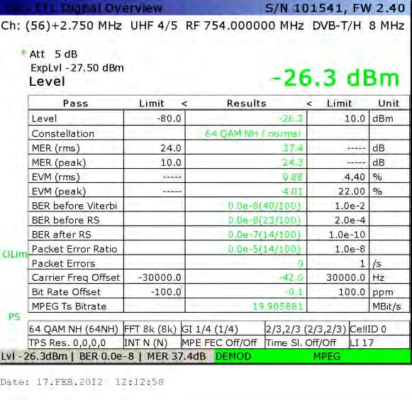 de 104 dbµv/m.