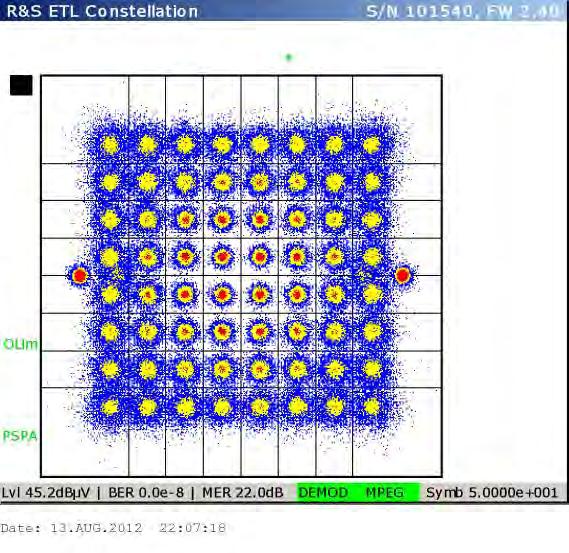 8.3.5 Horário: 21:51 Diagrama espectral Diagrama da constelação