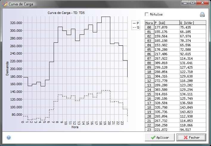 Figura 4.7 - Curva de Carga S5.