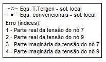 4.5.1 Testes e Resultados Nesta secção segue-se a apresentação dos testes realizados e respectivos resultados. Fig. 4.2 Rede de distribuição da figura 4.