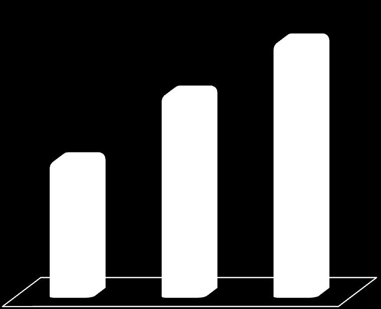 Histórica (1991 2010) 90,5%