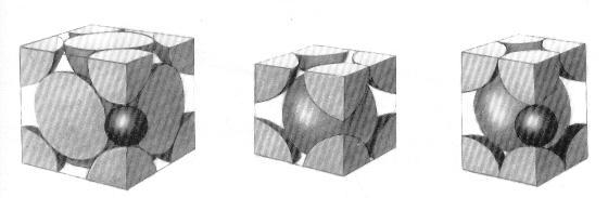 (a) (b) (c) Figura 6 (a) Austenita (Fe - CFC) com átomo de carbono no interstício. (b) Ferrita (Fe CCC), onde não há espaço intersticial para acomodar um átomo de carbono.