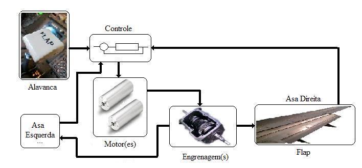 2.1. Modelo MATLAB/SIMULINK Figura 1.