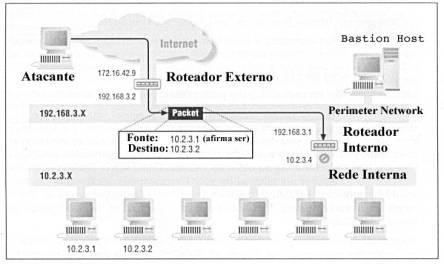 Tipos de Firewall: Screening Router No ataque de IP Spoofing o atacante tenta se passar como um host interno utilizando o IP deste como endereço origem.