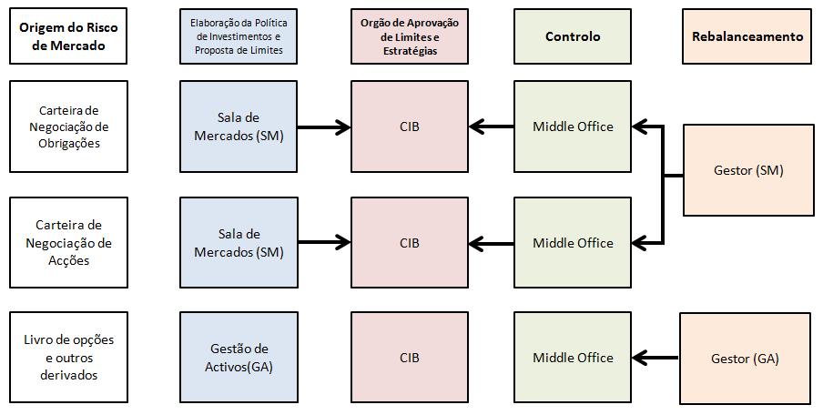 O Conselho de Administração elabora anualmente projecções para a actividade do Banco, para o período seguinte.