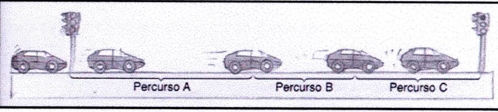 .3- Determine a distância percorrida durante a traagem..4- Calcule a distância total percorrida até o carro parar.