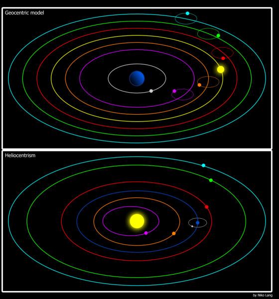 Sistema Heliocêntrico Geocêntrico Sol Mercúrio Vênus Terra Lua Todos os planetas apresentam movimento em torno do Sol. A Lua apresenta o mesmo tipo de movimento em torno da Terra.