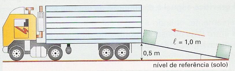 b) Calcula o trabalho realizado pelo peso do corpo. c) Qual é a energia transferida para o corpo durante a sua elevação?