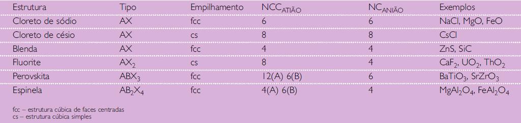 Ligações Químicas em