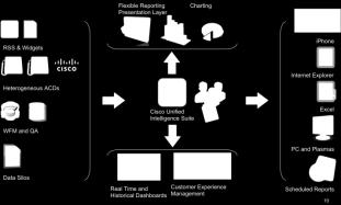 Controllers infrastructure to application enablement Open Recording Architecture Introducing Open Standards to Reduce Cost Web Service APIs Open Standards with REST Web