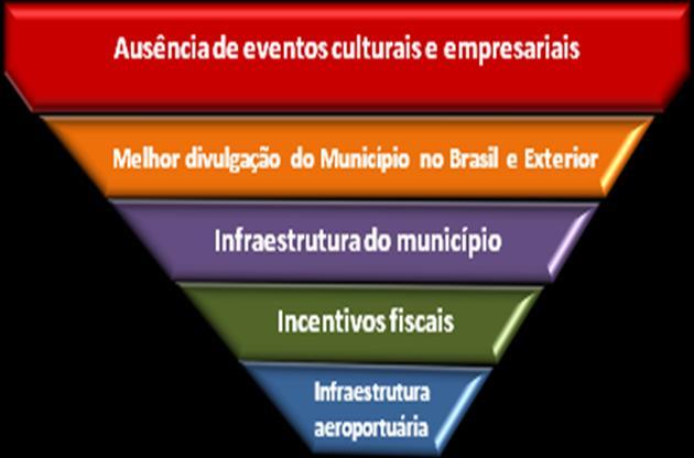 Página 3 de 10 RELATÓRIO MENSAL DA PESQUISA DO COMPORTAMENTO DO TURISMO NA REGIÃO METROPOLITANTA DE MANAUS, ANO 2014- N 10 Nesse mês foi indagado aos empresários responder se sofreram algum assalto