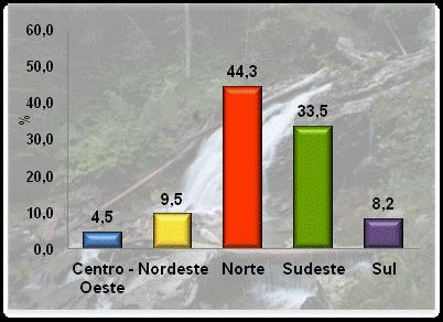 Gráfico 3. Percentual segundo as dificuldades para alavancar o turismo em Manaus - AM. 2.