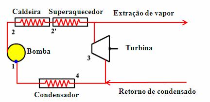 A energia elétrica líquida disonível na turbina deve ser ajustada dadas eficiências do redutor e do gerador elétrico acolado a turbina. W liq = m ( h3 h4 ) η η [11] redutor gerador.9.