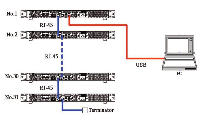 Qualquer computador com cliente Telnet pode ser usado para controle.