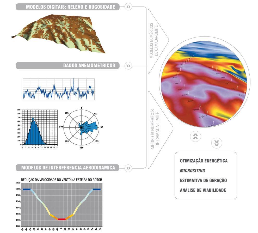 SÍTIOS EÓLICOS -