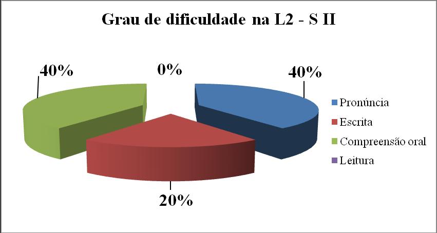 164 Gráfico 12 Grau