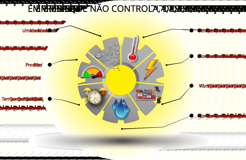 Automação MONITORAMENTO* Com o SIGMA monitorando tudo pra você, ﬁca mais facil entender porque ele é o software de amsnutenção mais popular e usado do Brasil VANTAGENS Monitoramento em tempo real,