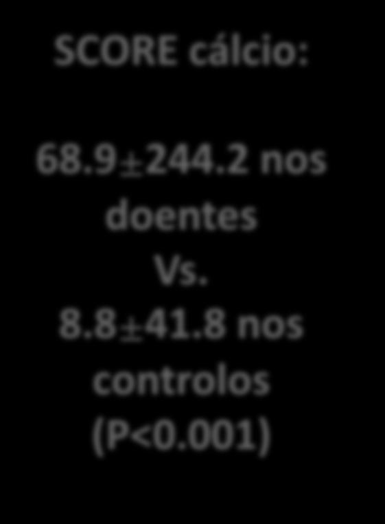 SCORE cálcio: 68.9±244.2 nos doentes Vs. 8.