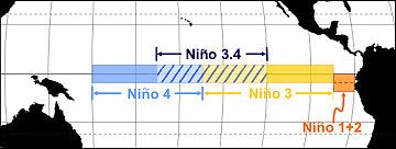 Oceanic Niño Index (ONI) médias de 3 meses consecu?vos das anomalias de TSM (ERSST.