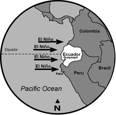 Curiosidade... A palavra El Niño é derivada do espanhol.