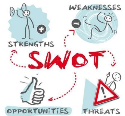 O que é a SWOT? Ferramenta de gestão muito utilizada pelas empresas para o diagnóstico estratégico através da análise de cenário ou análise de ambiente.