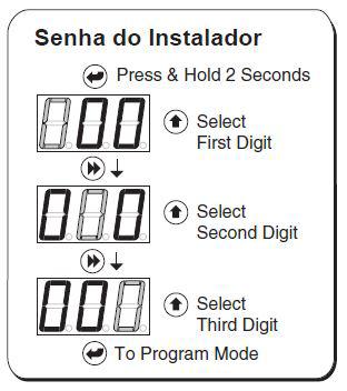 Operação no Modo de Programação Funções do Modo de Programação Esse capítulo descreve as funções que são ajustadas nos Menus do Modo de Programação.