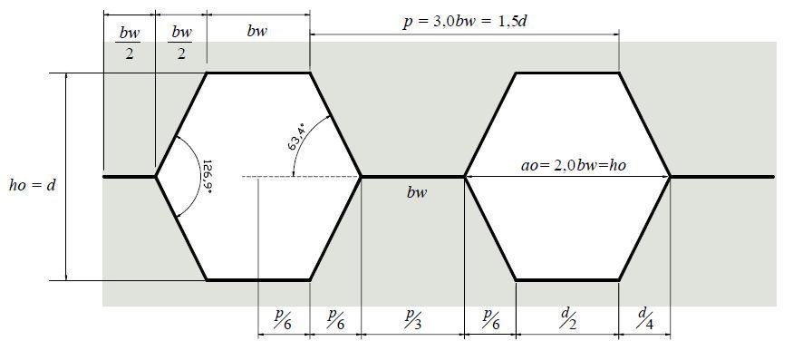 Os traçados mais usuais encontrados para vigas alveolares com aberturas hexagonais são: padrão Litzka (Figura 6a), Peiner (Figura 6b) e Anglo-saxão (Figura