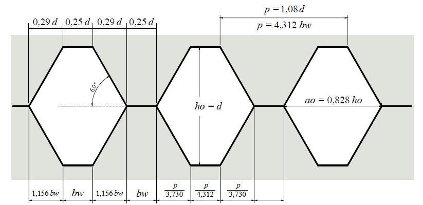 O padrão Litzka apresenta aberturas em forma de hexágonos regulares e proporções sempre medidas em relação ao passo, divididas em seis partes iguais.