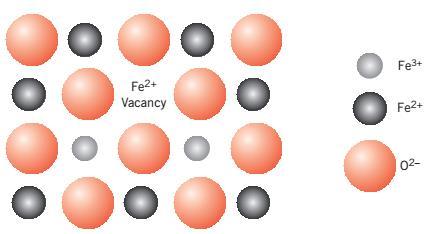 Não-estequiometria Imperfeições em cerâmicas Exemplo: óxido de ferro (wustita, FeO, Fe 1-x O) Ferro: Fe 2+, Fe 3+ Formação de Fe 3+ causa excesso de carga, compensada pela formação de uma lacuna de