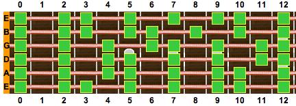 ! Bruno Grünig! 34 O diagrama acima mostra as notas, e é possível tocar esta escala seguindo os quadrinhos.