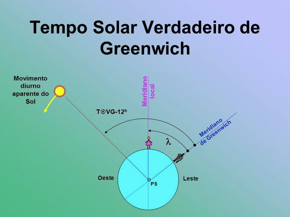 longitudes geográficas: Hora solar verdadeira local -> HVL =