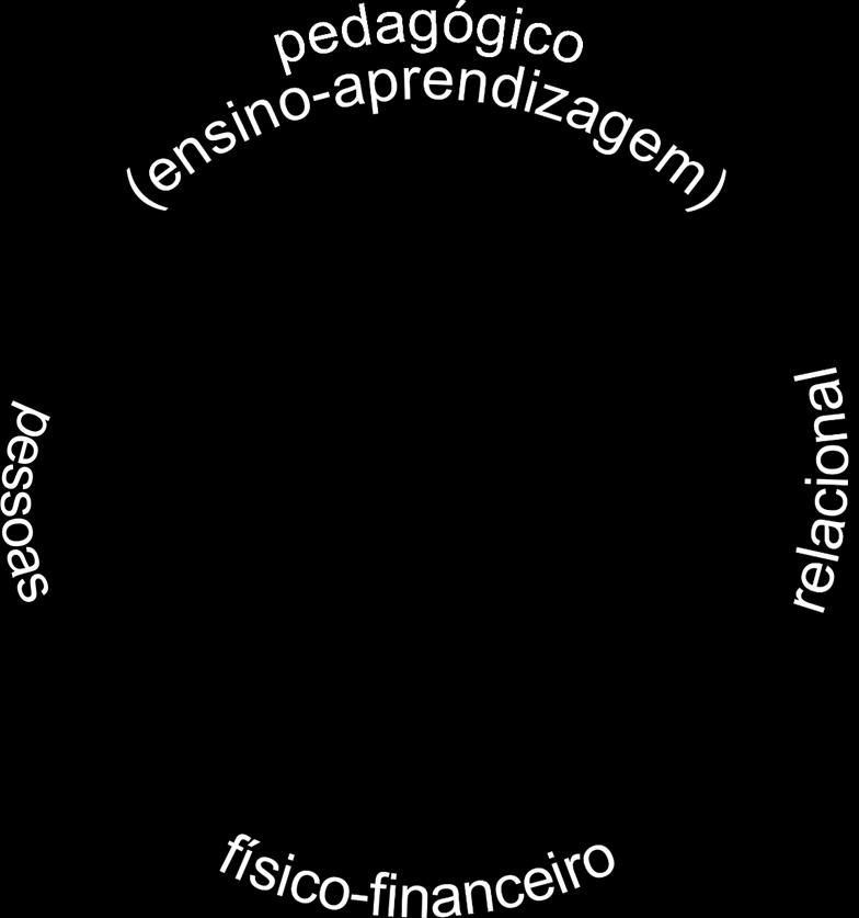 Priorização de processos pedagógico (ensino-aprendizagem) APRENDIZAGEM INSTITUTO UNIBANCO 18 o estudante no