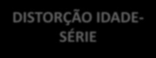 CONTINUIDADE DOS ESTUDOS ACESSO À ESCOLA TAXA DE ABANDONO PROFICÊNCIA EF2 PARTICIPAR DO ENEM ALCANÇAM O ENSINO MÉDIO NA IDADE CORRETA TAXA