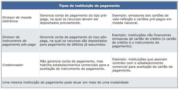 Moeda, Crédito, Capitaise Câmbio Operadores ü Instituição de Pagamento