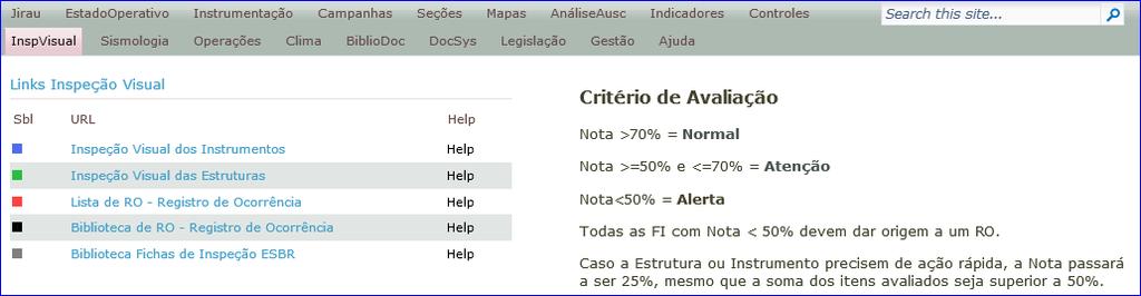 26 No SIBar, a Inspeção Visual compõe-se de 3 atividades: 1. Inspeção visual dos instrumentos, que se integra aos registros de monitoramento; 2. Inspeção visual das estruturas; 3.