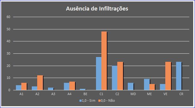 30 As fichas de inspeção possibilitam a geração de grande número de informações