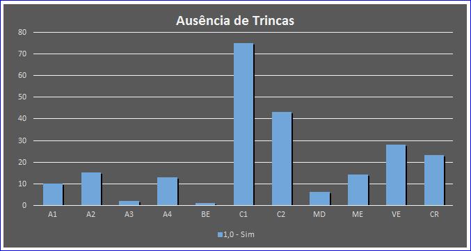 Os itens das fichas são redigidos de modo que o Sim seja sempre positivo, indicando