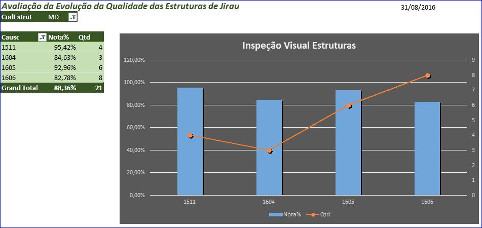 sua evolução ao longo do tempo.