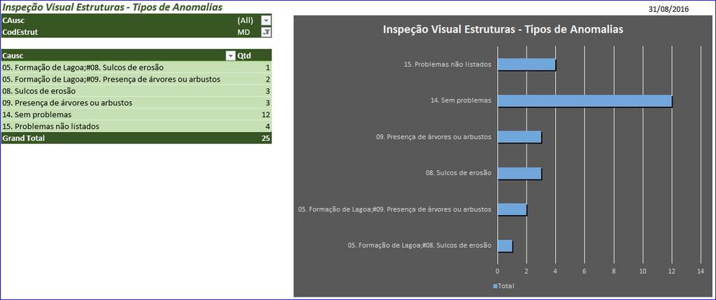 positivo, indicando ausência de anomalia, e na comprovação de