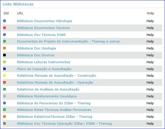 37 Todos os documentos relativos ao projeto de instrumentação da usina, e também