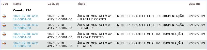 apropriadas para cada categoria de documento.