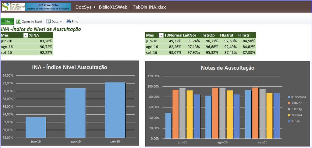 Estrutura, passando pelo INA Índice do Nível de