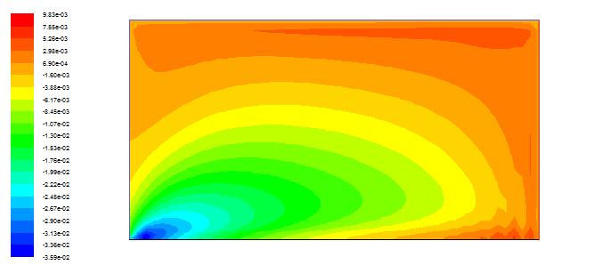 Nota-se que quanto maor a temperatura da superfíce externa da casca clíndrca mas efcente torna-se a transferênca de calor por radação. Na Fg. 8, enquanto, para h =,9 W/(m 2.
