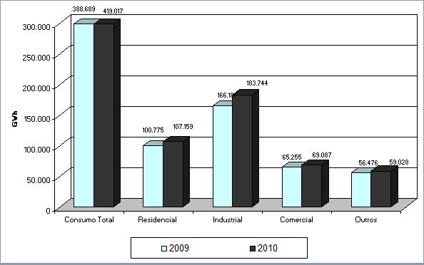 5,02%. Já a categoria Outros apresentou pequena variação positiva de 1,5% também no mesmo período de comparação.