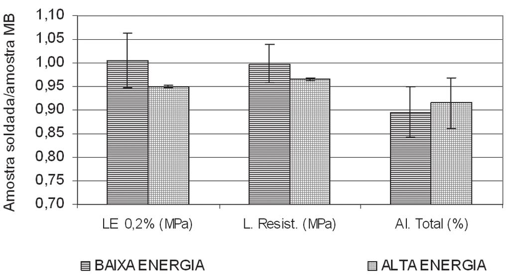 Madeira, R. P., Modenesi, P. J. (a) Figura 6. Resultados Erichsen para a condição punção contra face (a) deslocamento do punção e (b) carga.