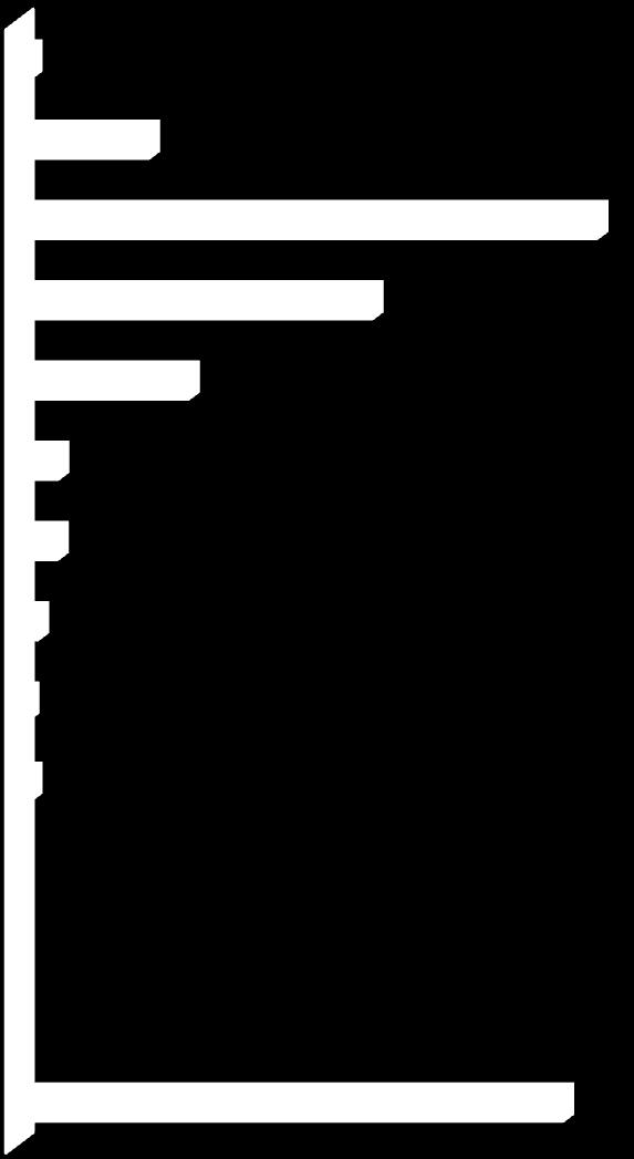 000 8,9% 4001-5.000 5001-6.000 6001-7.000 7001-8.000 8001-9.