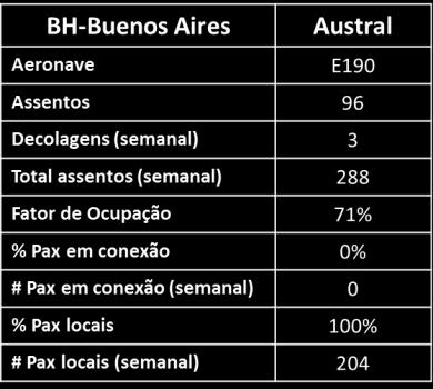 Circulo Vicioso Baixa demanda Tarifas