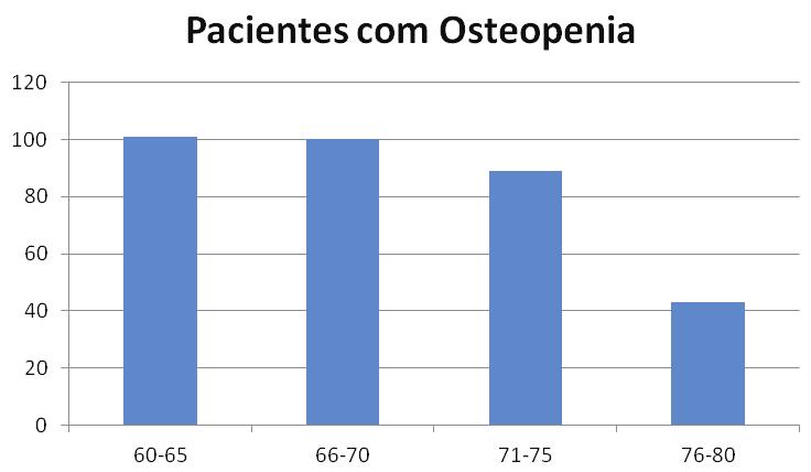 Características das variáveis de idade, IMC e etnia das pacientes atendidas no período de agosto a dezembro de 2012.